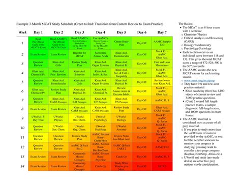 mcat Reddit study guide